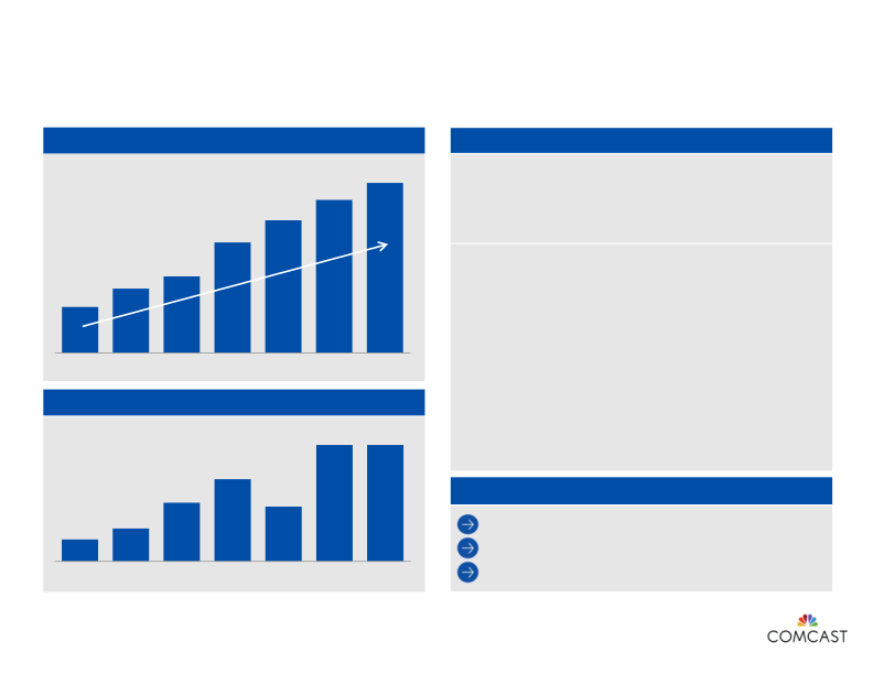 4th Quarter and Full-Year 2014 Results slide image #10