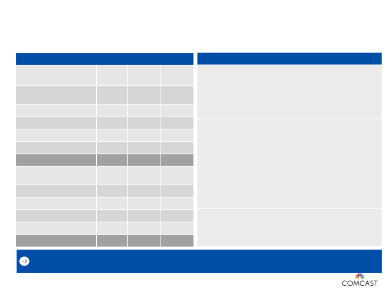 4th Quarter and Full-Year 2014 Results slide image #8