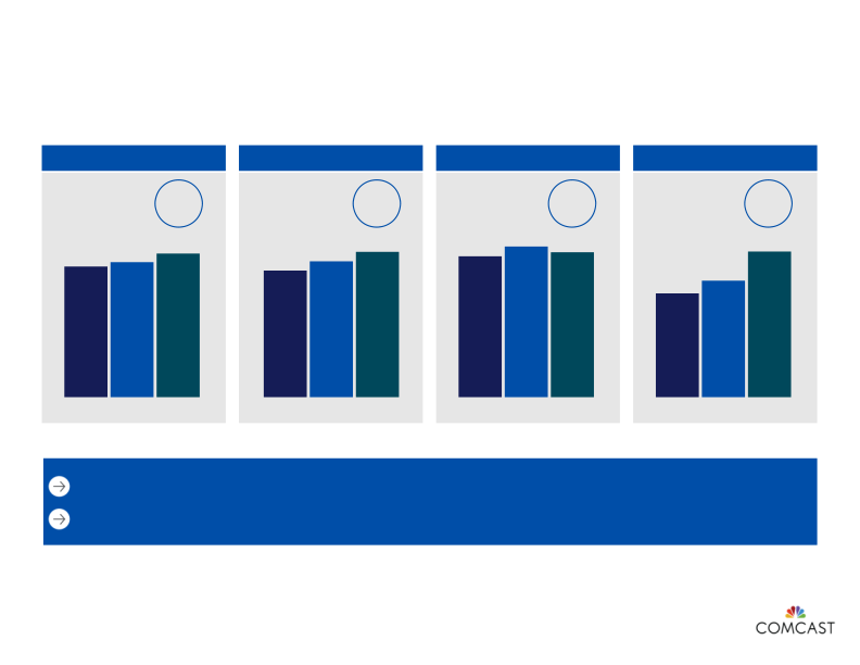 4th Quarter and Full-Year 2014 Results slide image #5