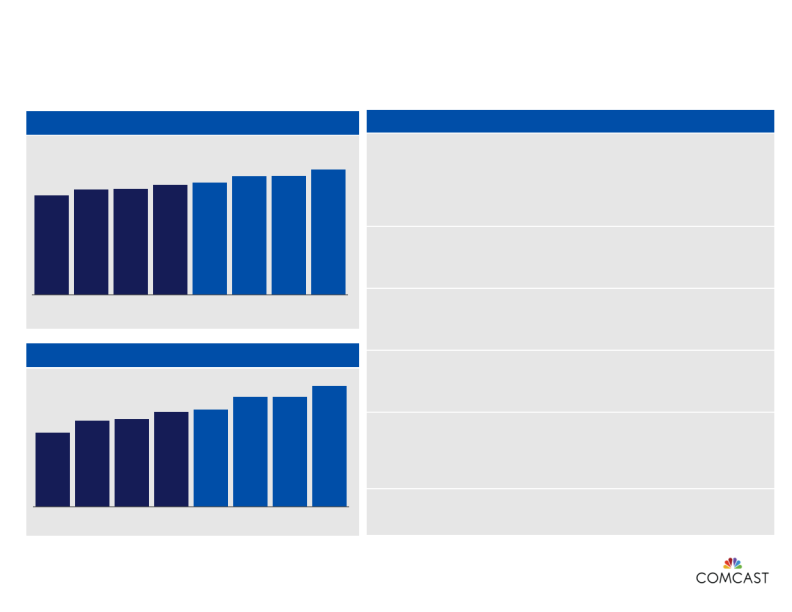 4th Quarter and Full-Year 2014 Results slide image #6