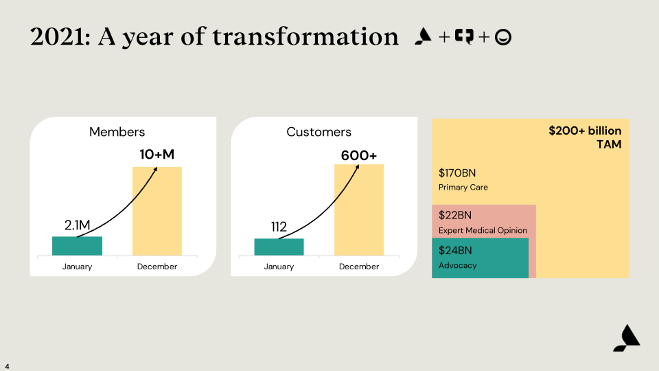 Accolade (ACCD) Fiscal Third Quarter Earnings Presentation slide image #5