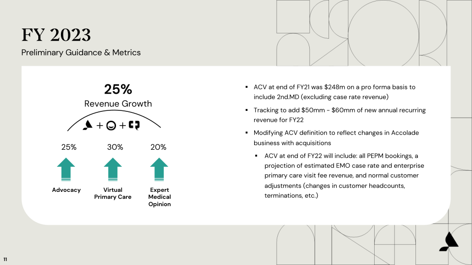 Accolade (ACCD) Fiscal Third Quarter Earnings Presentation slide image #12