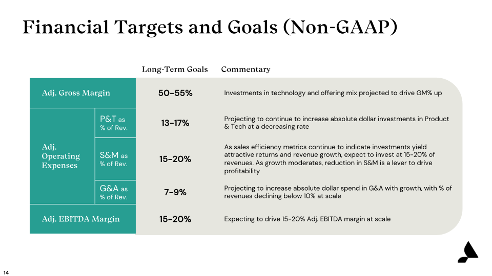 Accolade (ACCD) Fiscal Third Quarter Earnings Presentation slide image #15