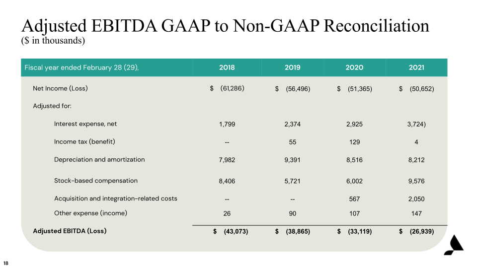 Accolade (ACCD) Fiscal Third Quarter Earnings Presentation slide image #19