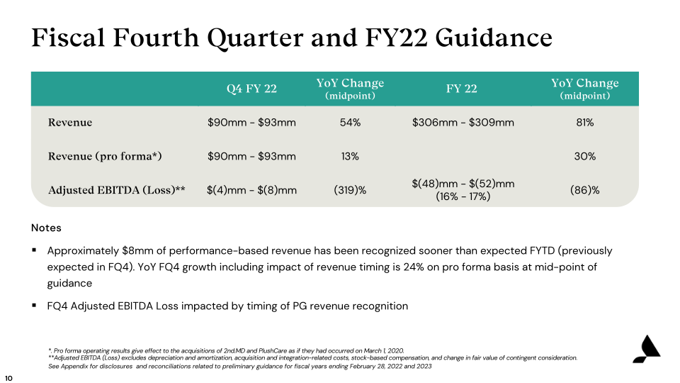 Accolade (ACCD) Fiscal Third Quarter Earnings Presentation slide image #11