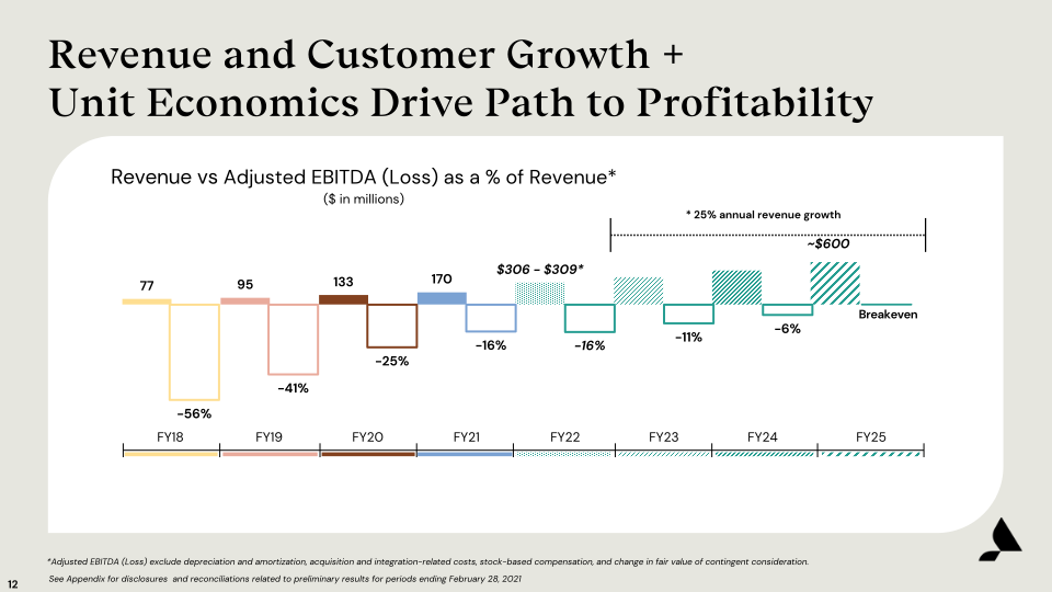 Accolade (ACCD) Fiscal Third Quarter Earnings Presentation slide image #13