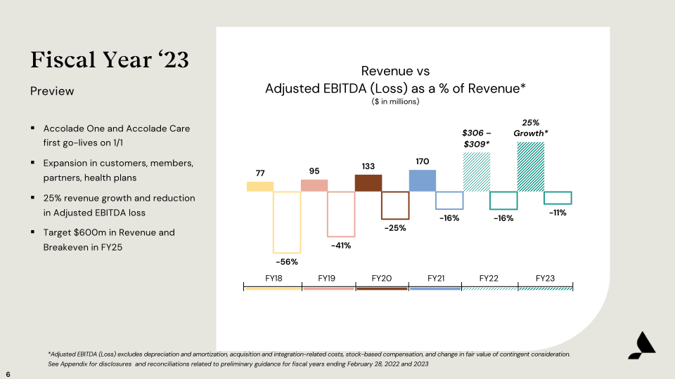 Accolade (ACCD) Fiscal Third Quarter Earnings Presentation slide image #7