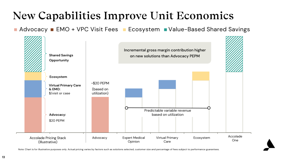 Accolade (ACCD) Fiscal Third Quarter Earnings Presentation slide image #14