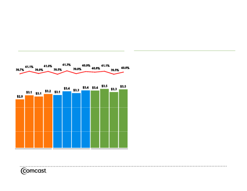 Comcast 4th Quarter & Year End 2009 Results Quarter & Year End 2009 Results slide image #9