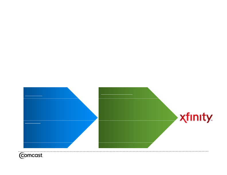 Comcast 4th Quarter & Year End 2009 Results Quarter & Year End 2009 Results slide image #4