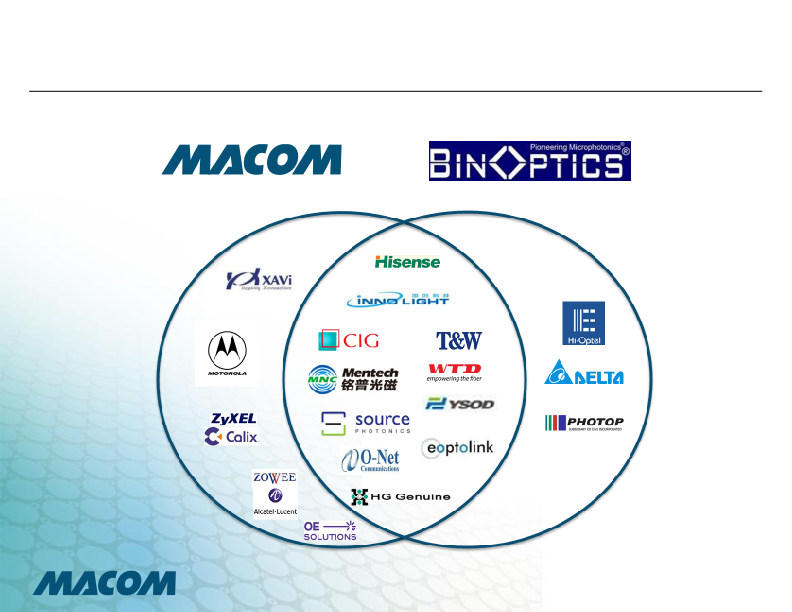 Macom Announces Definitive Agreement to Acquire Bin Optics Corporation slide image #10