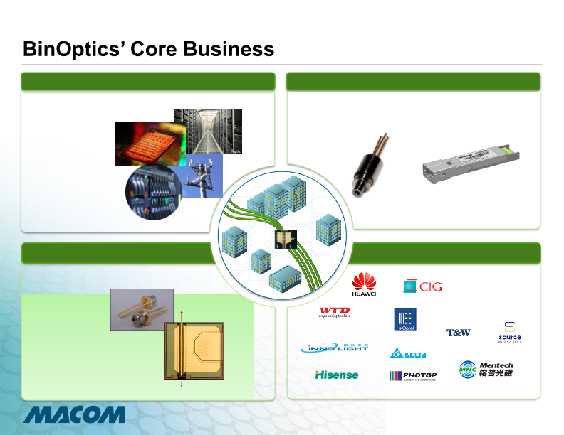 Macom Announces Definitive Agreement to Acquire Bin Optics Corporation slide image #9