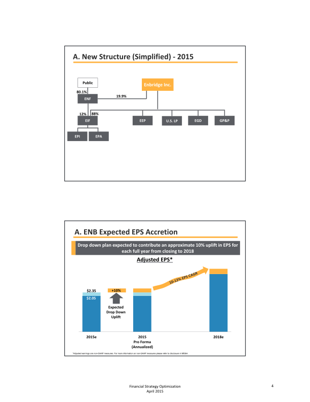 Financial Strategy Optimization slide image #7