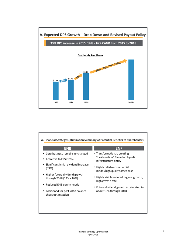 Financial Strategy Optimization slide image #9