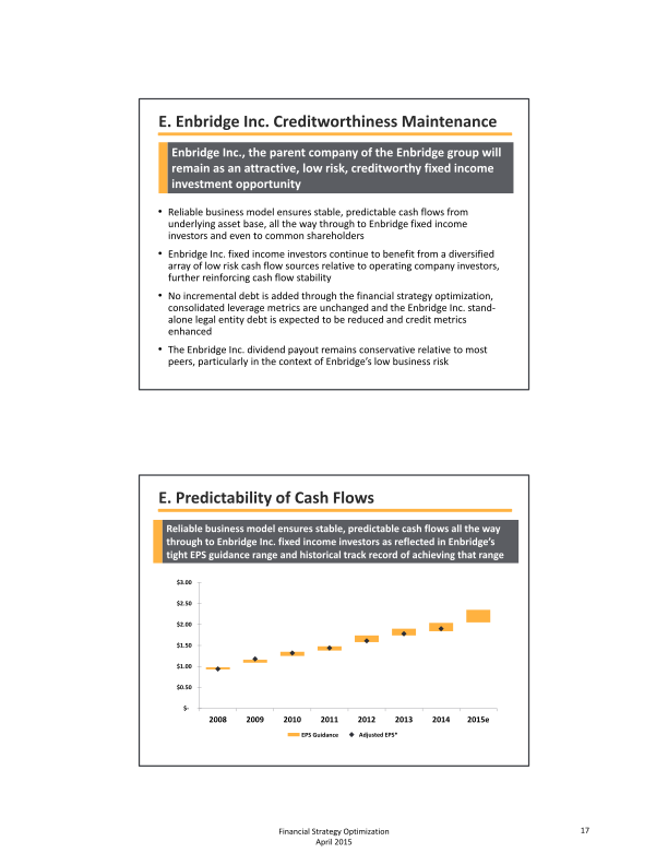 Financial Strategy Optimization slide image #20