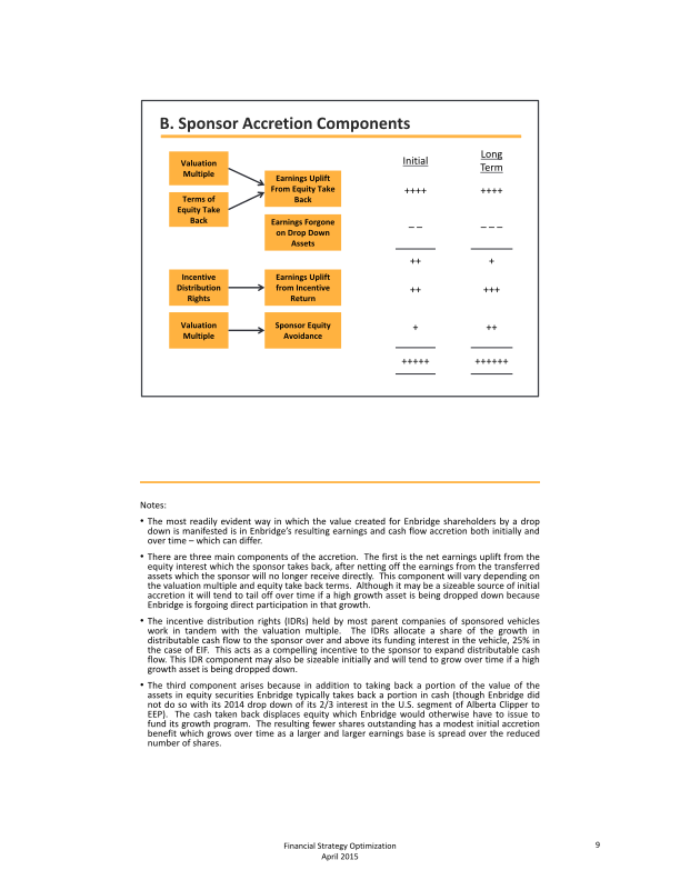 Financial Strategy Optimization slide image #12