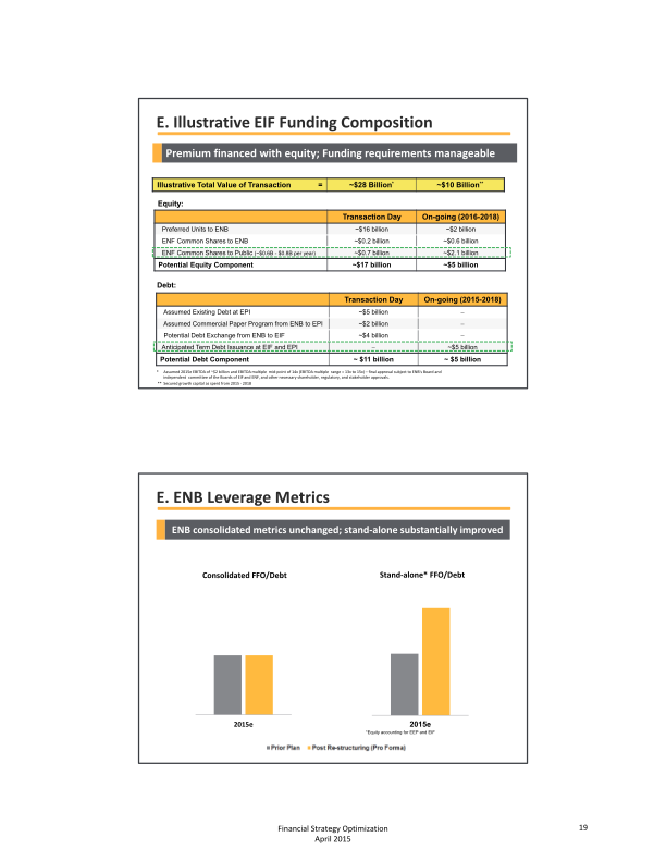 Financial Strategy Optimization slide image #22