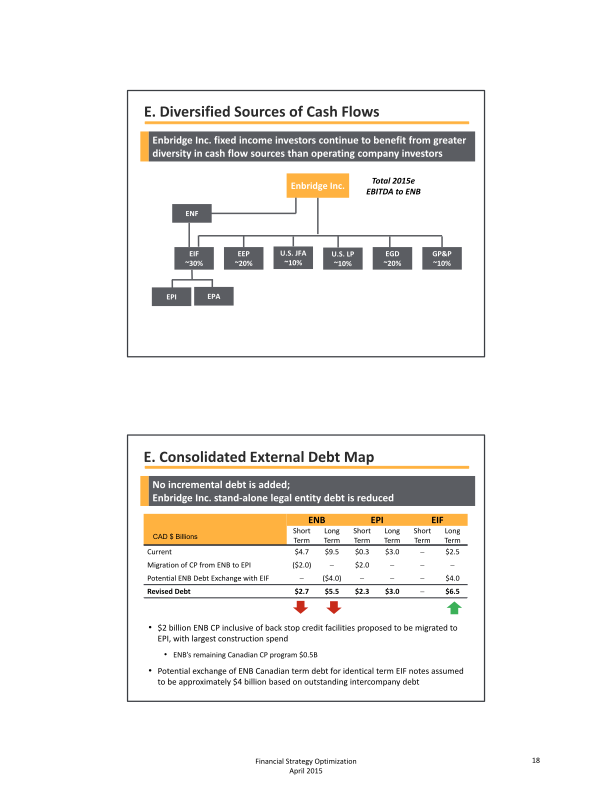 Financial Strategy Optimization slide image #21