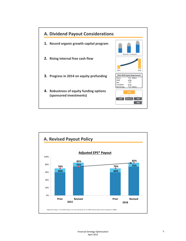 Financial Strategy Optimization slide image #8