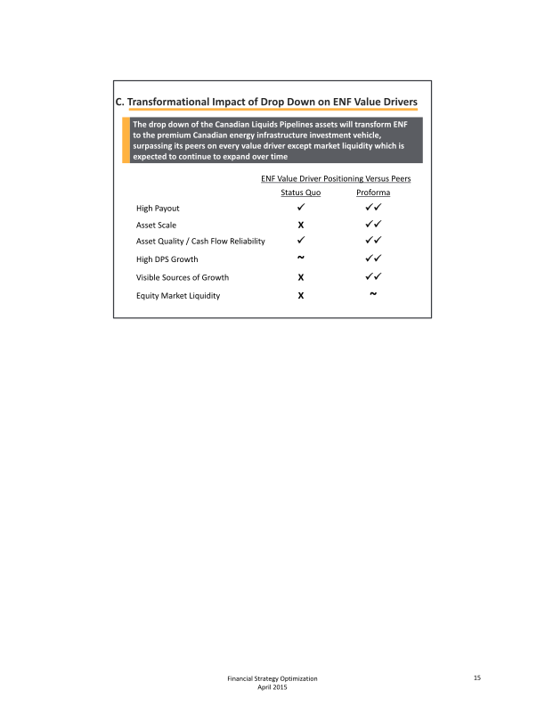 Financial Strategy Optimization slide image #18