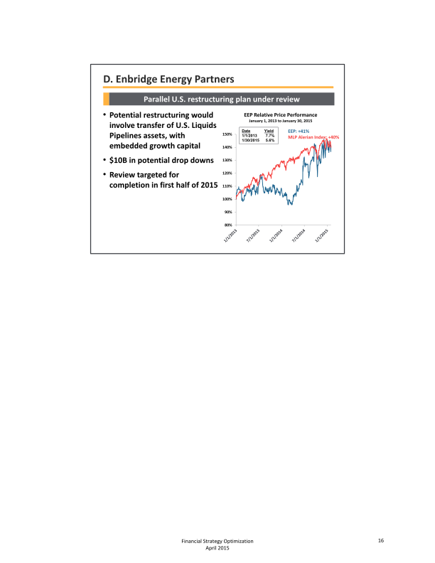 Financial Strategy Optimization slide image #19