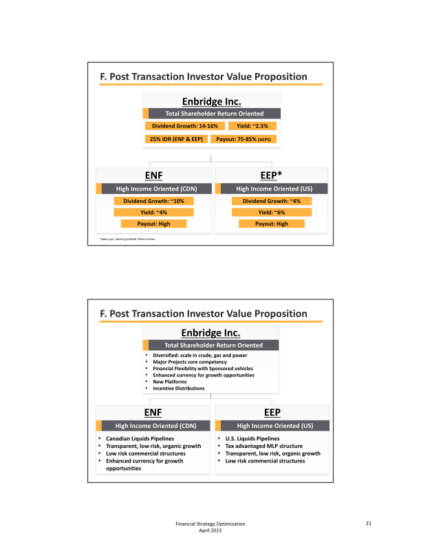 Financial Strategy Optimization slide image #24