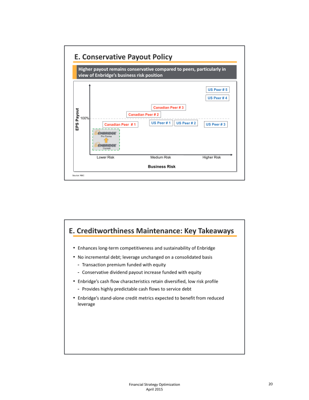 Financial Strategy Optimization slide image #23