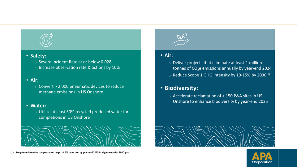 Apa Corporation Investor Update slide image #19