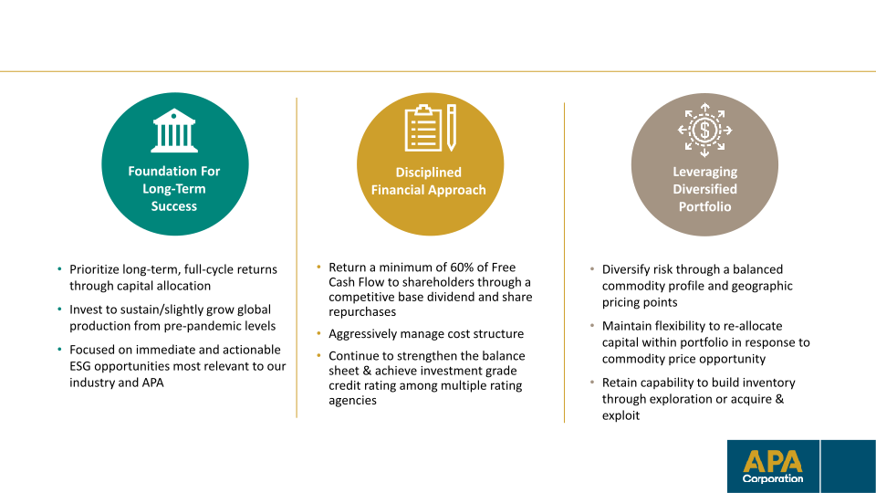 Apa Corporation Investor Update slide image #4