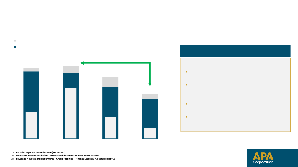 Apa Corporation Investor Update slide image #8