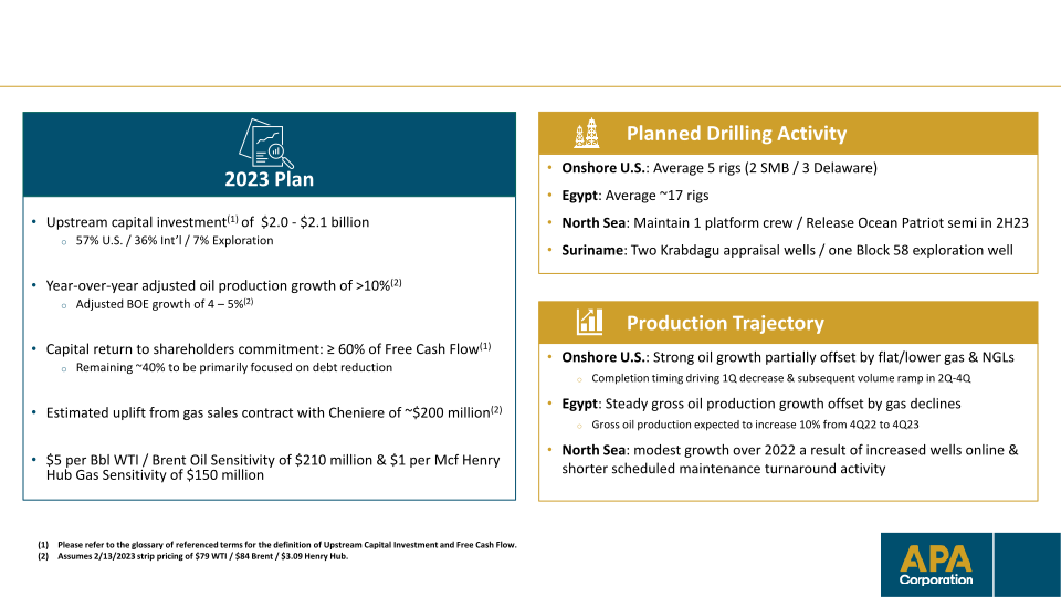 Apa Corporation Investor Update slide image #6