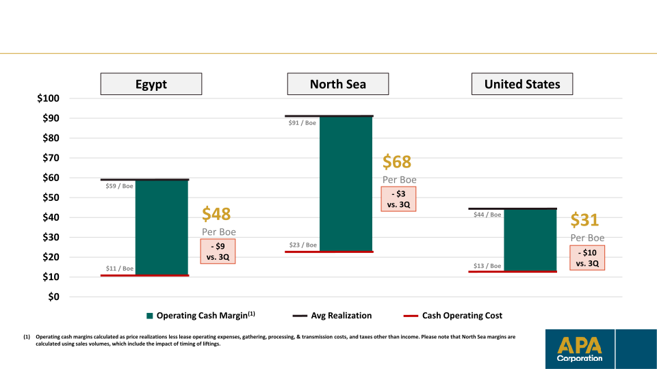 Apa Corporation Investor Update slide image #21