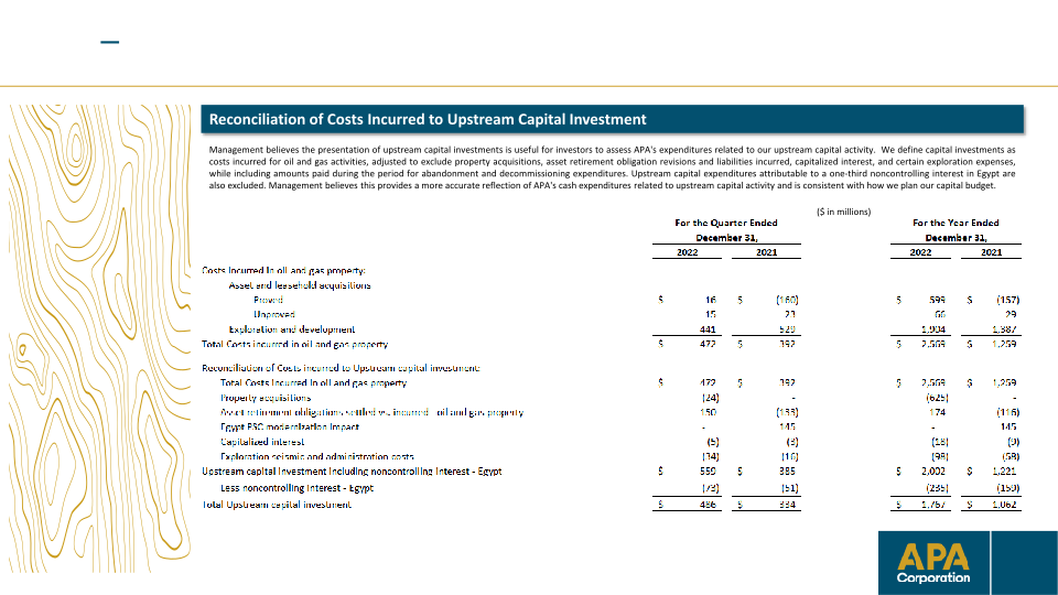 Apa Corporation Investor Update slide image #29