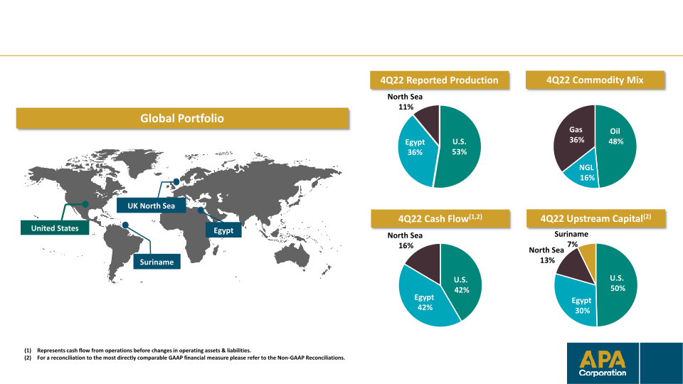 Apa Corporation Investor Update slide image #10