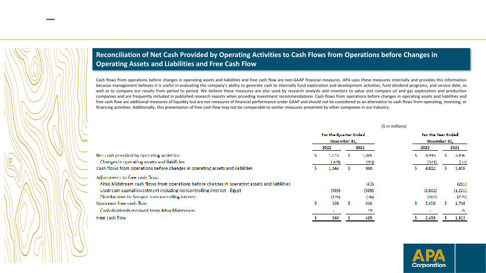 Apa Corporation Investor Update slide image #26