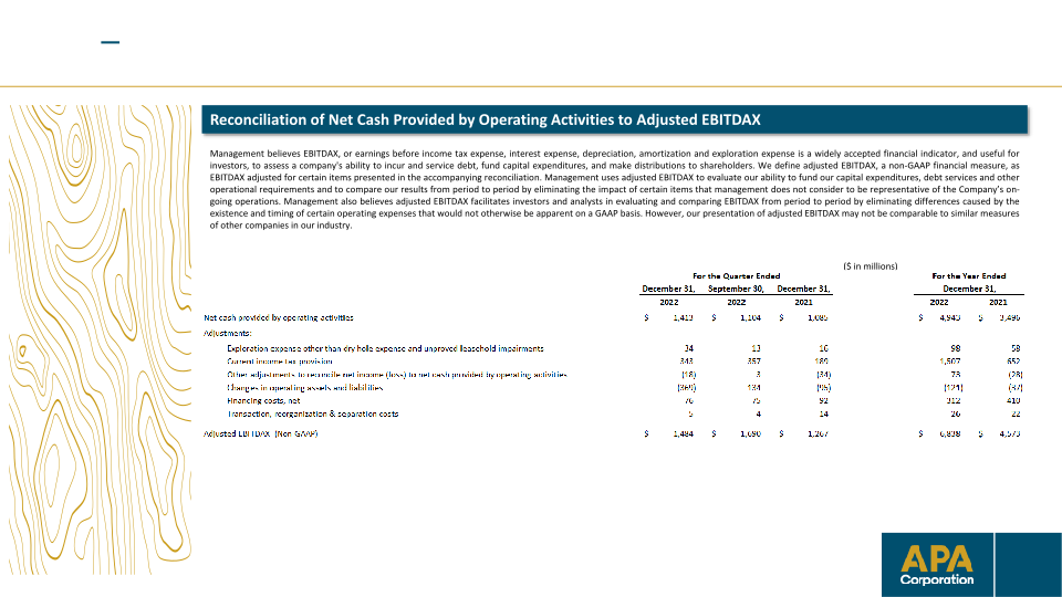 Apa Corporation Investor Update slide image #25