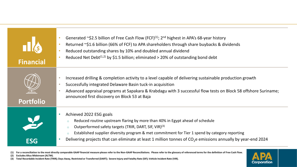 Apa Corporation Investor Update slide image #5