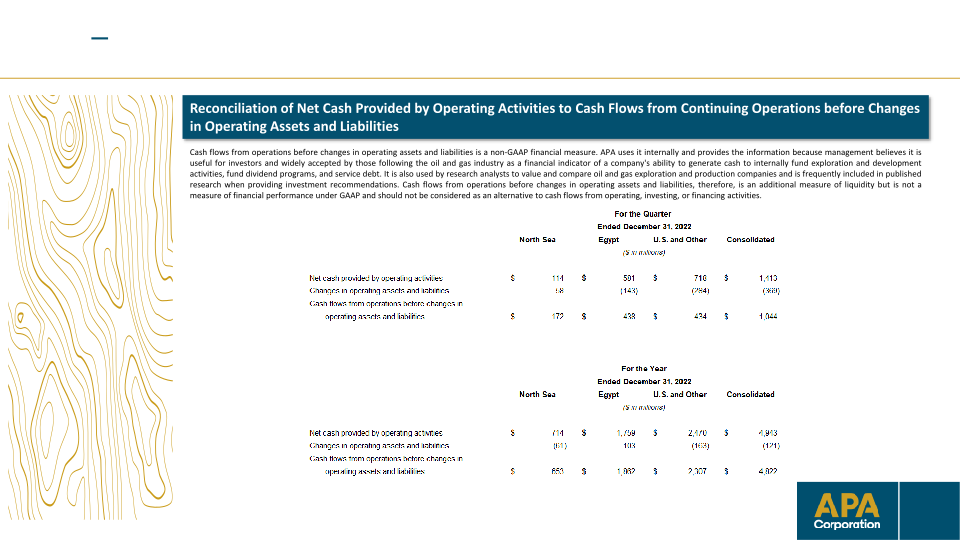 Apa Corporation Investor Update slide image #27