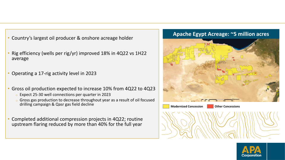 Apa Corporation Investor Update slide image #13