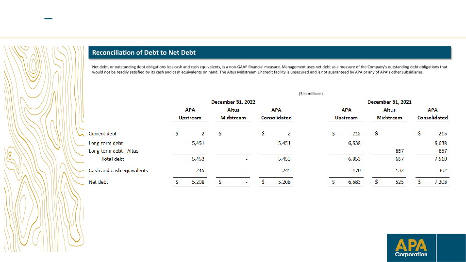 Apa Corporation Investor Update slide image #28