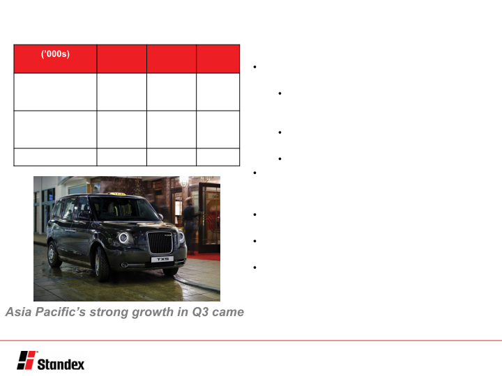 Third Quarter Fiscal 2017 Conference Call slide image #15