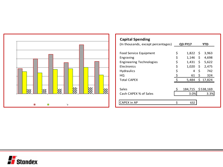 Third Quarter Fiscal 2017 Conference Call slide image #11