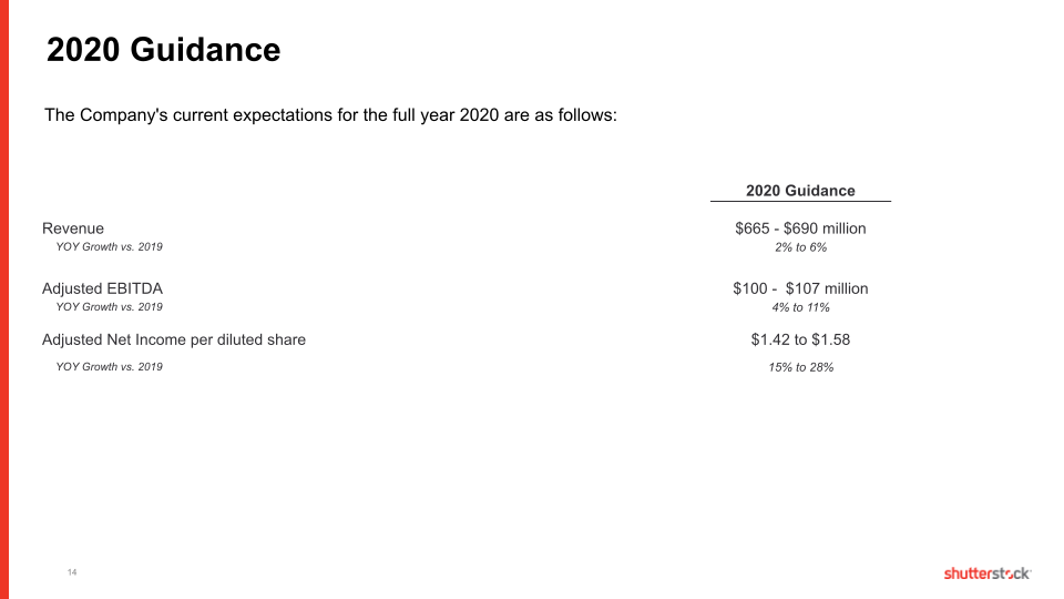 Fourth Quarter and Full Year 2019 slide image #15