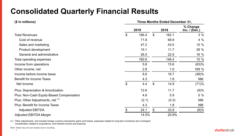 Fourth Quarter and Full Year 2019 slide image #9