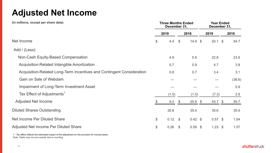 Fourth Quarter and Full Year 2019 slide image #11