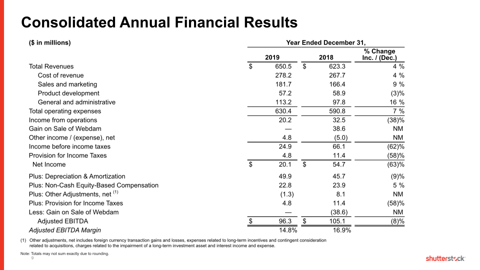 Fourth Quarter and Full Year 2019 slide image #10