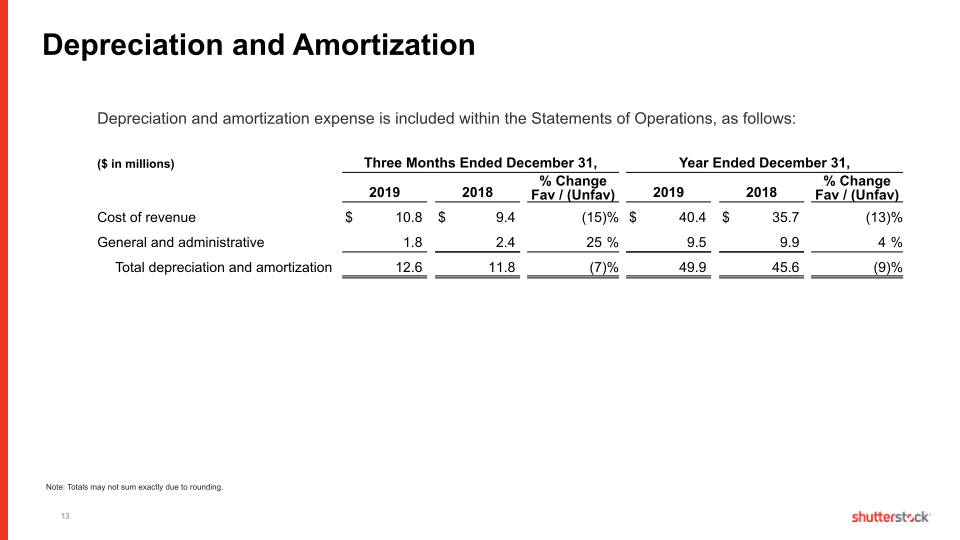 Fourth Quarter and Full Year 2019 slide image #14