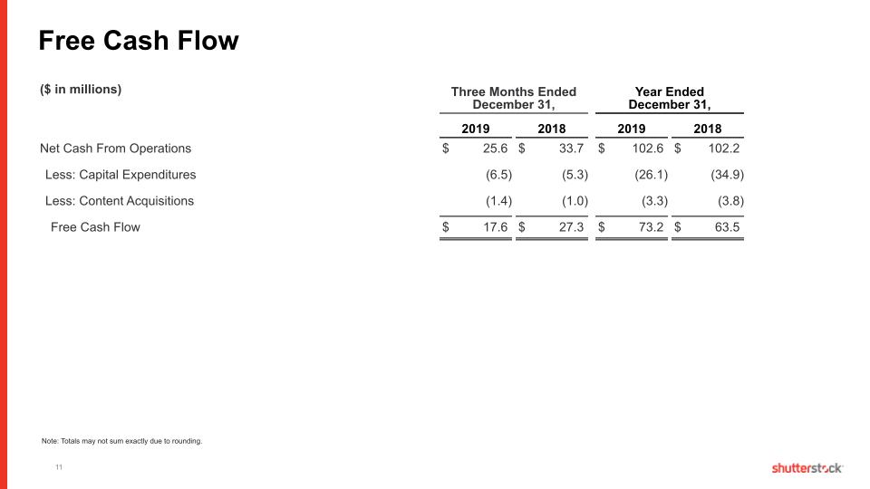 Fourth Quarter and Full Year 2019 slide image #12