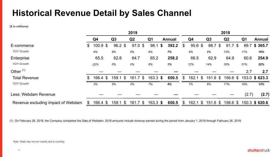 Fourth Quarter and Full Year 2019 slide image #13