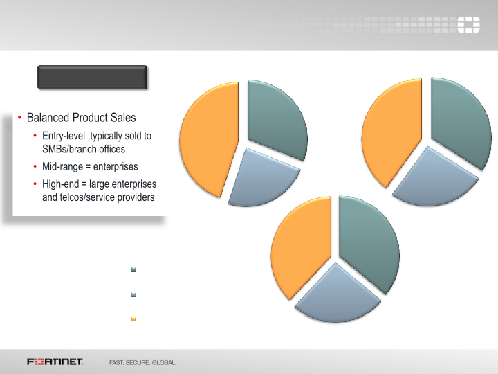 Fortinet Q2 2015 Financial Results slide image #7